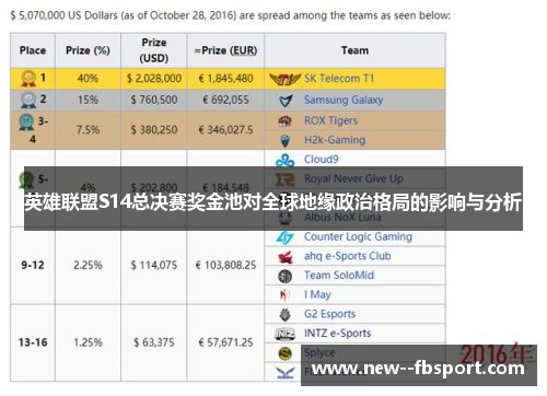 英雄联盟S14总决赛奖金池对全球地缘政治格局的影响与分析