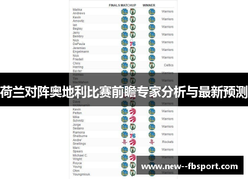 荷兰对阵奥地利比赛前瞻专家分析与最新预测