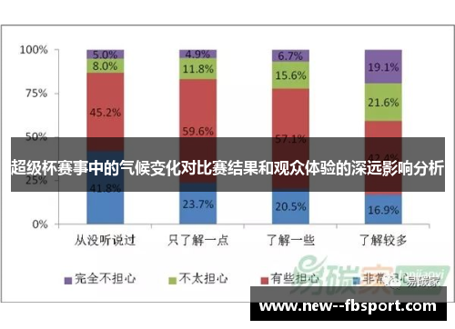 超级杯赛事中的气候变化对比赛结果和观众体验的深远影响分析