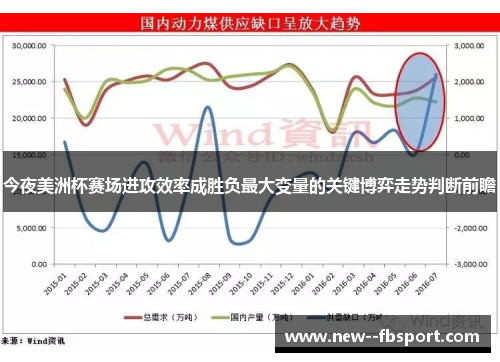 今夜美洲杯赛场进攻效率成胜负最大变量的关键博弈走势判断前瞻