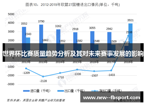 世界杯比赛质量趋势分析及其对未来赛事发展的影响 世界杯比赛质量趋势分析及其对未来赛事发展的影响