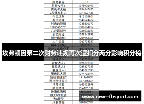埃弗顿因第二次财务违规再次遭扣分两分影响积分榜 埃弗顿因第二次财务违规再次遭扣分两分影响积分榜