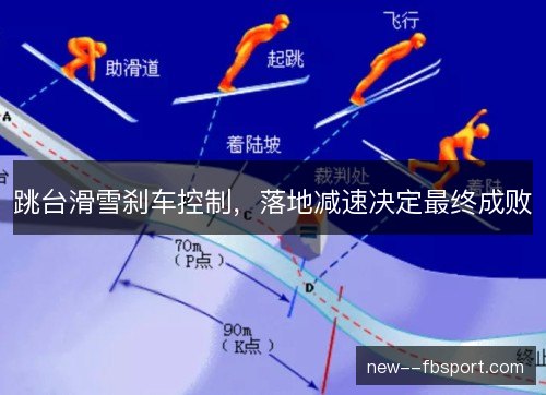 跳台滑雪刹车控制，落地减速决定最终成败